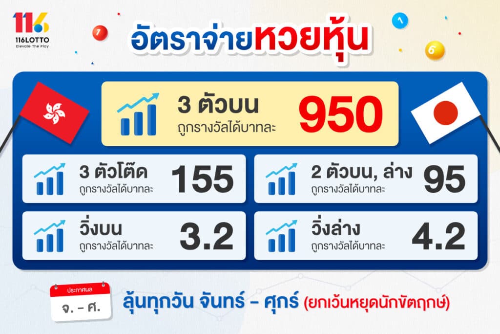 อัตราจ่าย หวยหุ้น 116 lotto เว็บหวย จ่ายจริง